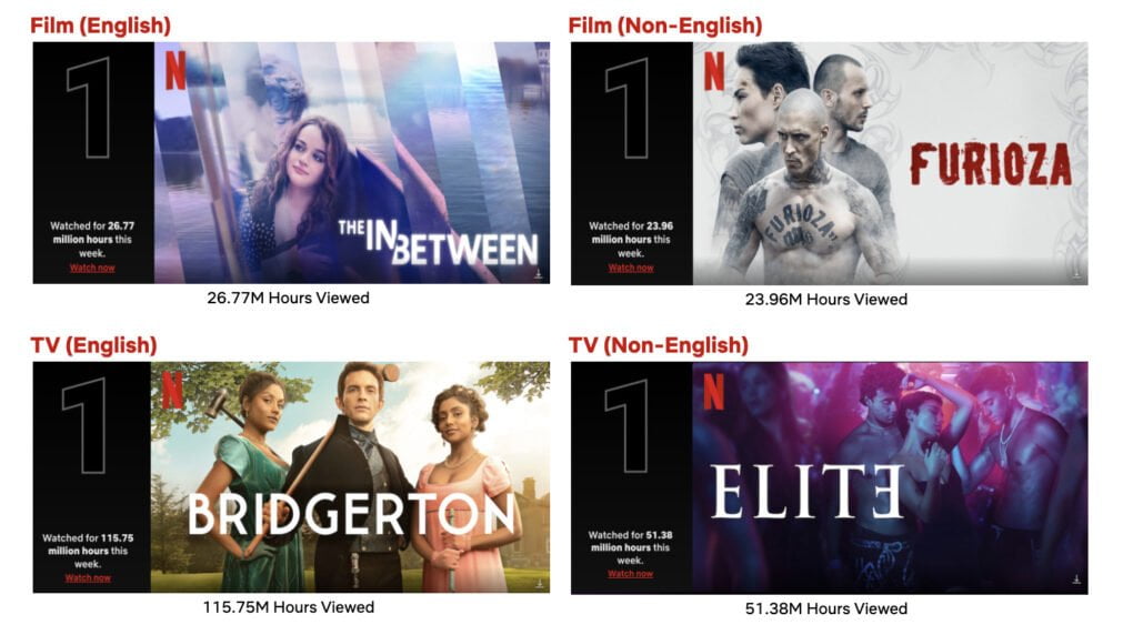 Top 10 de la semana del 4 de abril en Netflix: Bridgerton entra en la lista de Más Populares y El proyecto Adam brinca al puesto 4