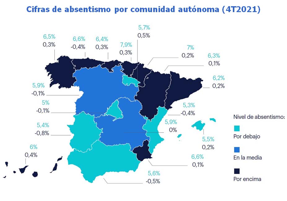 Cerca de 55.700 gallegos faltan cada día a su trabajo por una baja médica