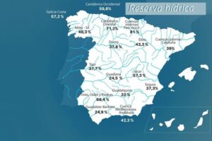 La reserva hídrica española se encuentra al 35,9 por ciento de su capacidad