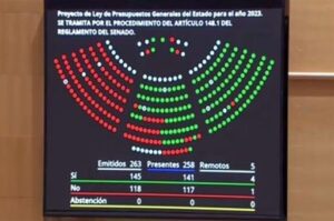 El Gobierno logra la aprobación de los terceros Presupuestos Generales del Estado consecutivos en tiempo y forma