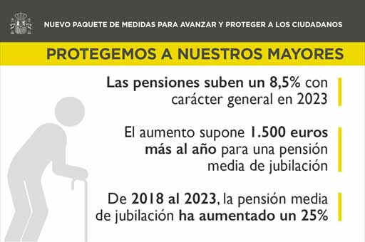 Subida de pensiones 2023: ¿cuánto y cuándo suben?