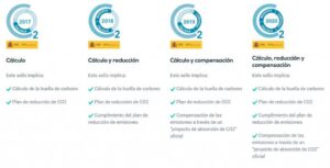 La Guardia Civil registra la huella de carbono de sus servicios en la Oficina Española del Cambio Climático