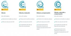 La Guardia Civil registra la huella de carbono de sus servicios en la Oficina Española del Cambio Climático