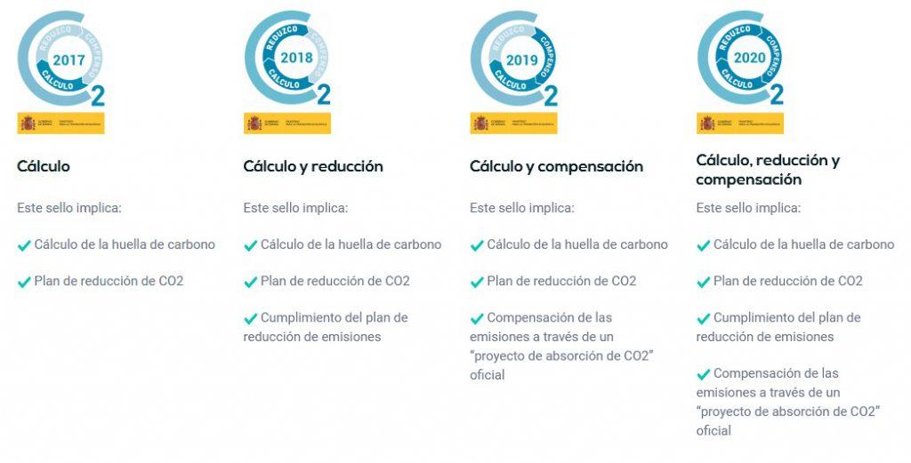 La Guardia Civil registra la huella de carbono de sus servicios en la Oficina Española del Cambio Climático