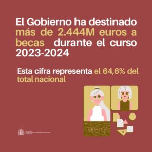 España financia la mayoría del sistema de becas con más de 2.444 millones de euros