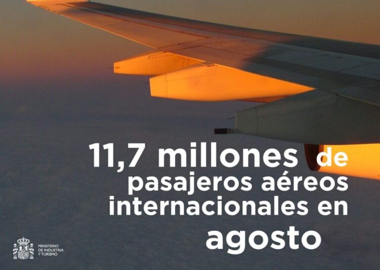 España supera los 11,7 millones de pasajeros aéreos internacionales en agosto, un 5,4% más que en 2024