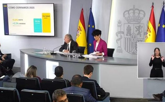 España logra rebajar el déficit de la Seguridad Social al 0,4% del PIB tras años de desequilibrio