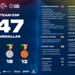 España vuelve al podio mundial del patinaje: tercera en Asunción 2026 con 47 medallas